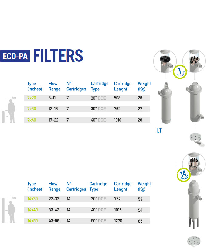 eco-pa tanks for water treatment technical caracteristics filters