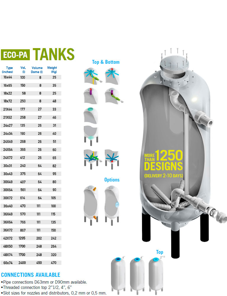 eco-pa tanks for water treatment technical caracteristics tanks